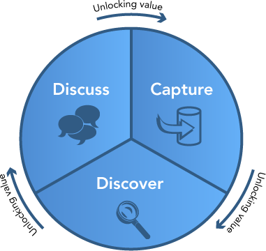 knowledge-lifecycle.png